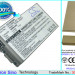 Аккумулятор CS-DED500 для DELL Inspiron 500m  11,1V 4400mAh Li-ion